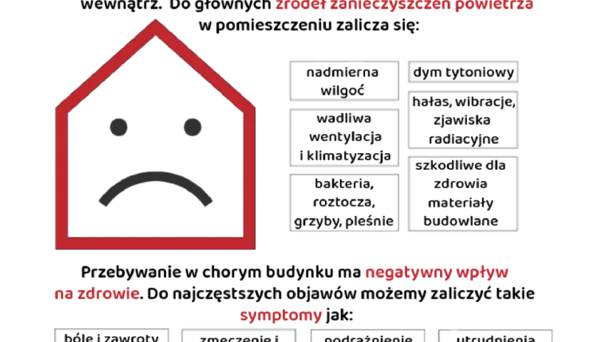 Syndrom chorego budynku co to? Objawy, przyczyny i jak poprawić zdrowie