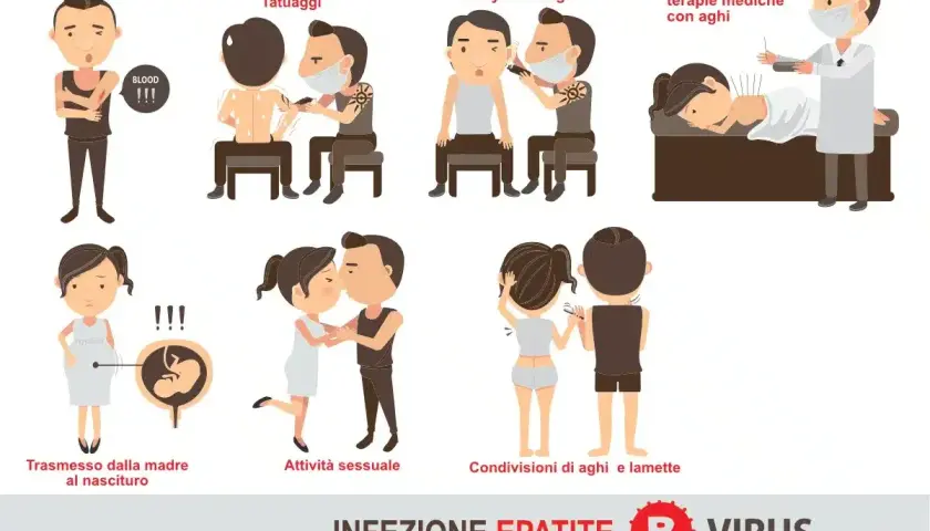 Epatite B come si trasmette: sangue, tatuaggi, piercing, sesso, aghi condivisi, madre-figlio.