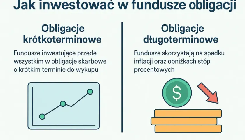 Czy fundusze obligacji inwestują w akcje? Poznaj zasady i limity
