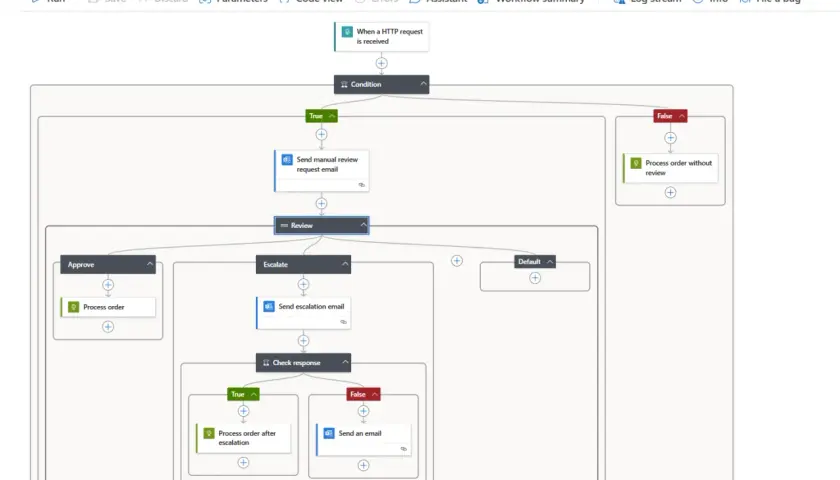 Conception d'un flux de travail Azure Logic Apps : traitement de commandes avec approbation, escalade ou traitement sans révision.