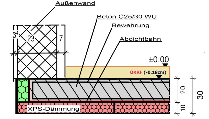 Schnittzeichnung einer Bodenplatte mit XPS-Dämmung, Bewehrung und Beton. Die Bodenplatte dicke ist durch die Maße 20 und 10 cm angegeben.