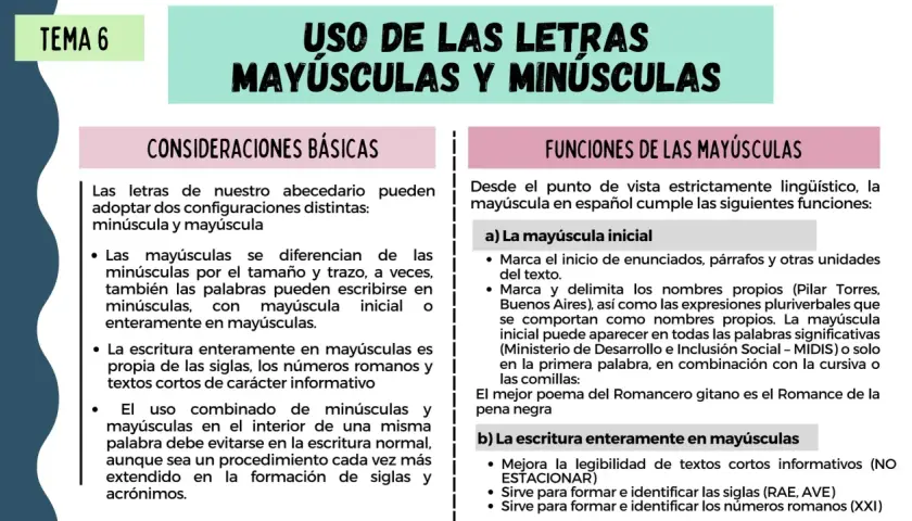 El abecedario mayúscula y minúscula se explica en este tema, detallando sus usos y funciones.