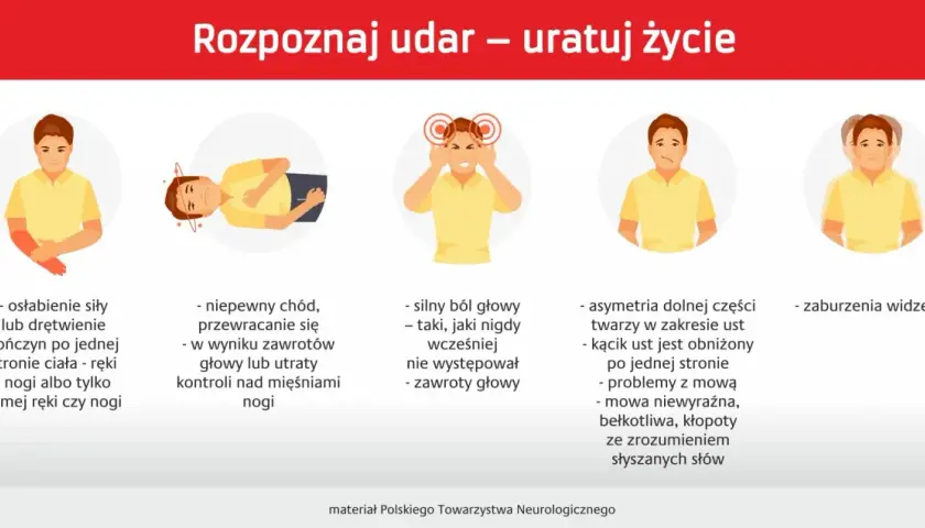 Objawy udaru: osłabienie kończyn, problemy z chodzeniem, silny ból głowy, asymetria twarzy, zaburzenia widzenia. Rozpoznaj apopleksję.