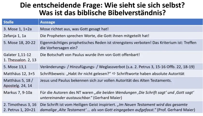 Tabelle mit Bibelstellen und Aussagen zur Autorität von Gottes Wort. Die Schrift ist inspiriert und hat absolute Autorität.