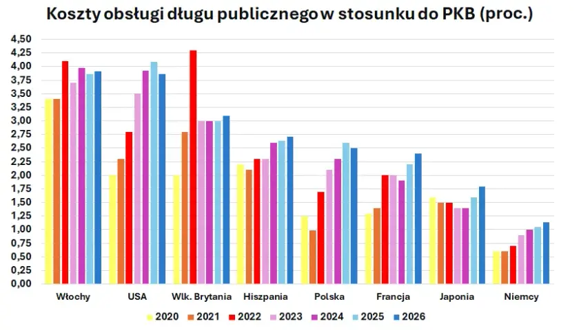 2-letnie obligacje USA: ile zarobisz? Przewodnik dla Polaków