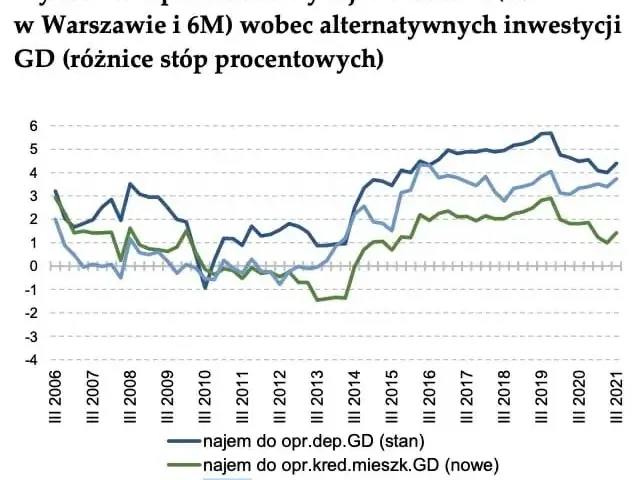 Czy mieszkania potanieją? Analiza rynku i prognozy cen w Polsce