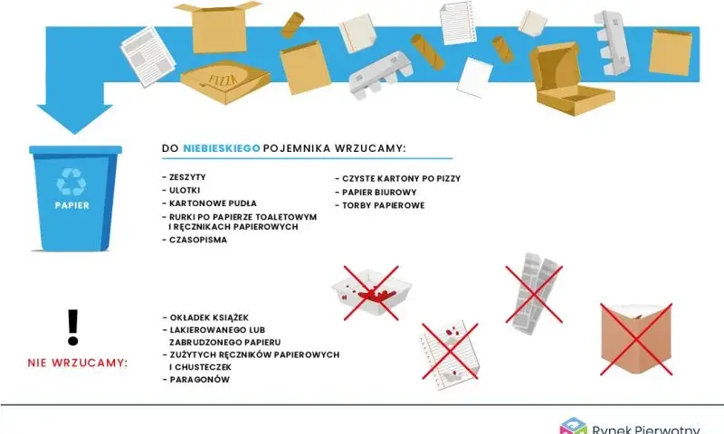 Gdzie wyrzucić styropian opakowaniowy? Proste zasady segregacji