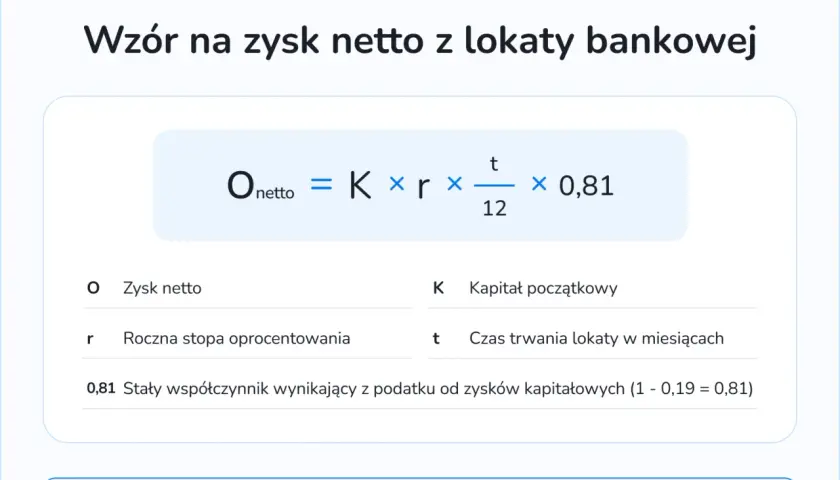 Lokata bankowa: Co to jest? Jak działa i czy jest bezpieczna?