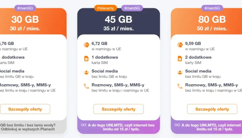 Oferty Orange #mam5G: 30 GB za 30 zł, 45 GB za 35 zł, 80 GB za 50 zł. Rozmowy i SMS-y bez limitu do wszystkich i pakiet internetu Orange.