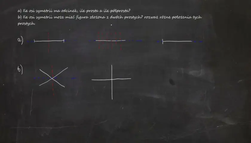 Ile osi symetrii ma odcinek? Odkryj zaskakujące fakty o symetrii