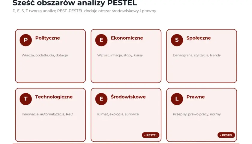 Analiza PESTEL: Polityczne, Ekonomiczne, Społeczne, Technologiczne, Środowiskowe, Prawne. PESTEL to narzędzie do analizy makrootoczenia.