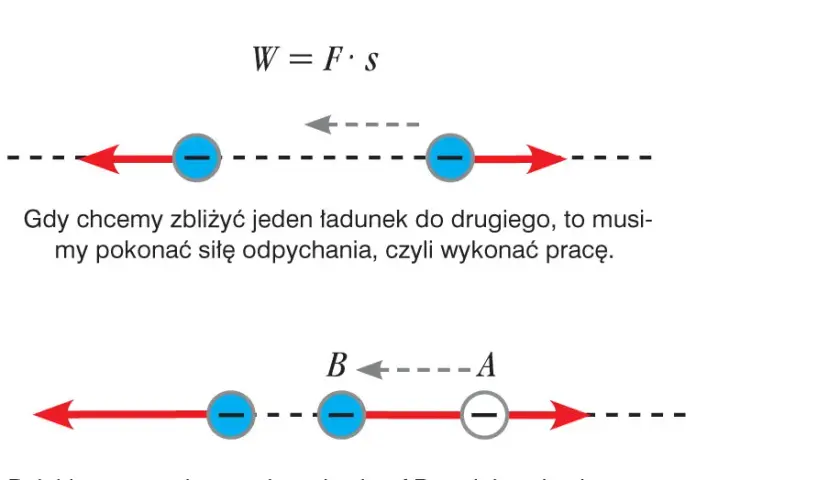 Co oznacza W w fizyce? Zaskakujące fakty o pracy i energii
