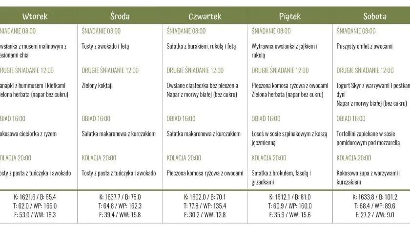 Kompletna dieta insulinowa z jadłospisem PDF: gotowy plan na 7 dni