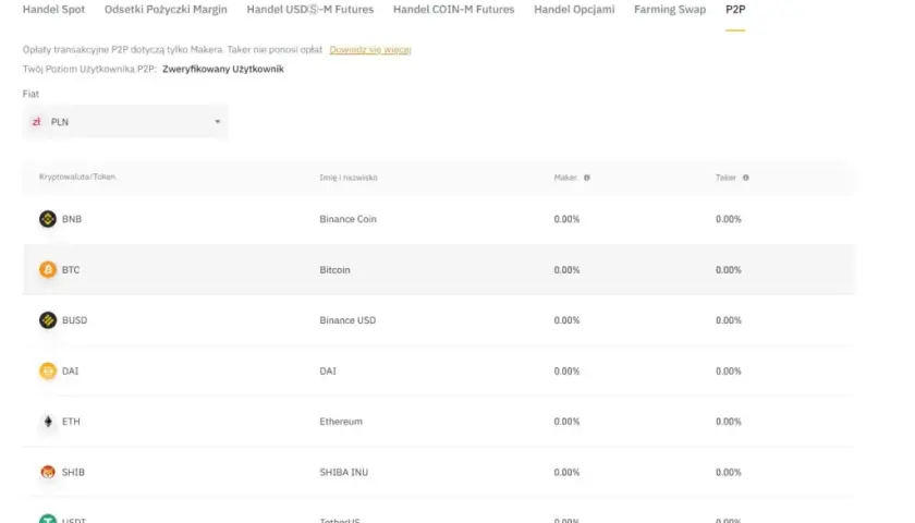 Binance jakie prowizje? Kompletny przegląd opłat i zniżek