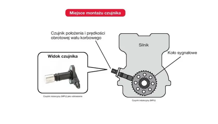 Czujnik położenia wału korbowego jest zamontowany przy kole sygnałowym silnika. Widok czujnika pokazuje jego budowę.