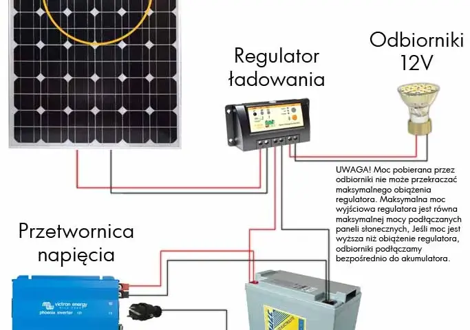 Jak połączyć panele słoneczne - uniknij najczęstszych błędów w instalacji