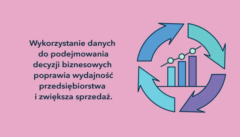 Wykorzystanie danych do podejmowania decyzji biznesowych, poprawa wydajności przedsiębiorstwa i zwiększenie sprzedaży. Kluczowa jest tu analiza finansowa.