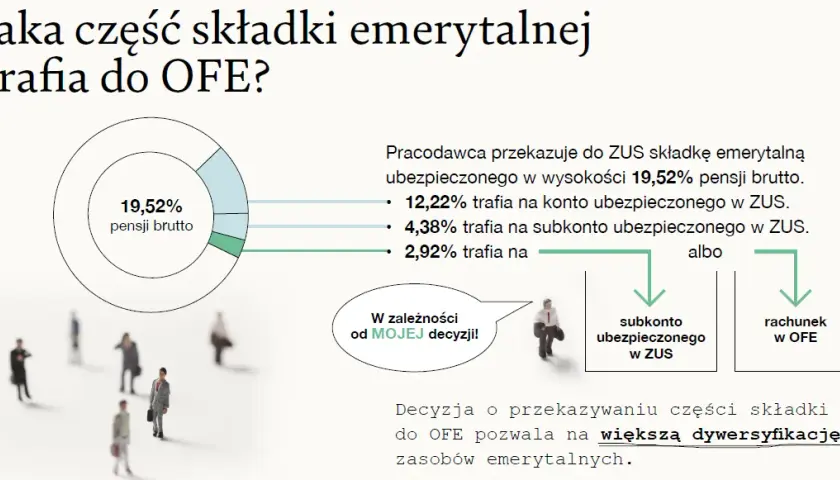 Otwarty fundusz emerytalny co to? Kluczowe informacje i zmiany