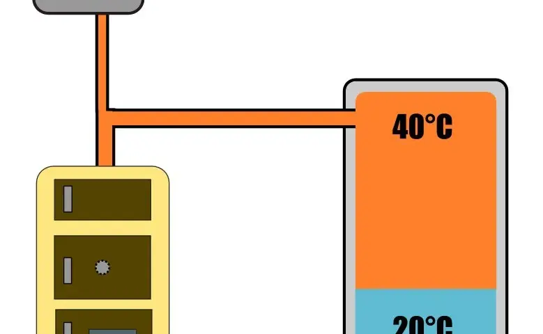 Jaka temperatura bufora pompy ciepła zapewni maksymalną efektywność?