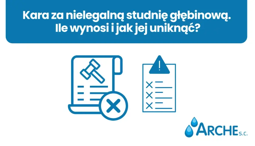 Kara za nielegalną studnię głębinową. Ikony symbolizują dokument z młotkiem sędziowskim i krzyżykiem, listę kontrolną z wykrzyknikiem oraz krople wody z logo firmy.