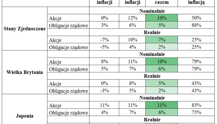Ile można zarobić na giełdzie? Realne zyski i ryzyko