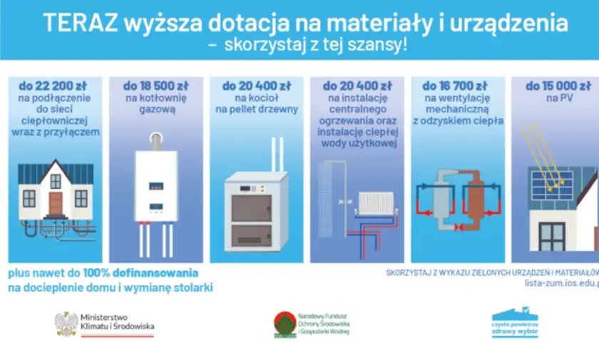 Dopłata do pelletu i innych ekologicznych rozwiązań grzewczych. Skorzystaj z wyższych dotacji na materiały i urządzenia.