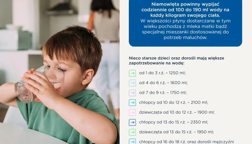 Chłopiec pije wodę, by zapobiec objawom odwodnienia u dziecka. Tabela pokazuje dzienne zapotrzebowanie na wodę w zależności od wieku.