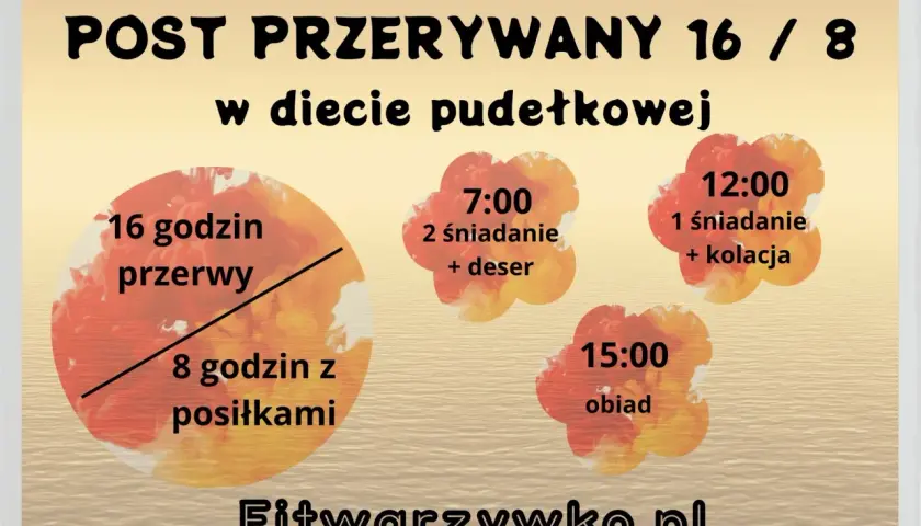 Post przerywany 16/8 w diecie pudełkowej: 16h przerwy, 8h posiłków (7:00, 12:00, 15:00). Fitwarzywko.pl
