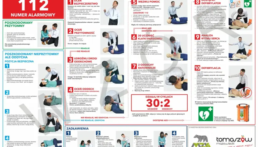 Ilustracja przedstawia schemat udzielania pierwszej pomocy z podziałem na 10 kroków, z ikonami i zdjęciami.