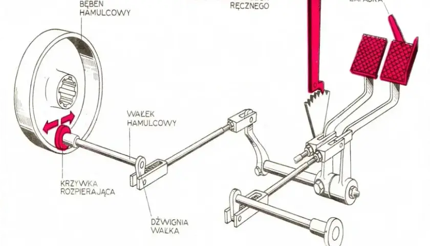 Jak działają hamulce w ciężarówce? Zrozum mechanikę i uniknij problemów