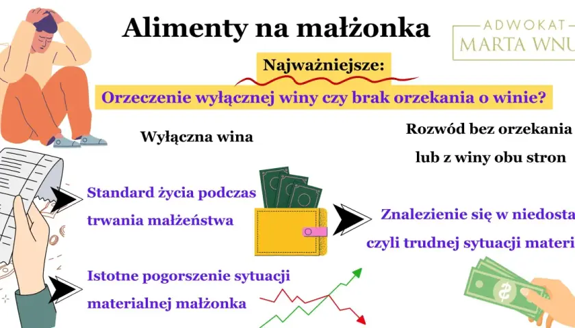 Alimenty a dochody nowej żony: kluczowe jest orzeczenie o winie, standard życia i pogorszenie sytuacji materialnej.