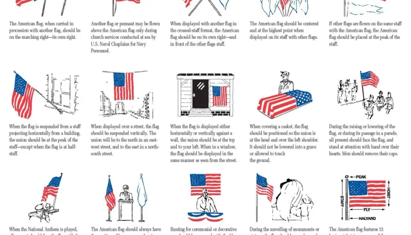 Jak wygląda flaga USA? Odkryj jej kolory i znaczenie symboli