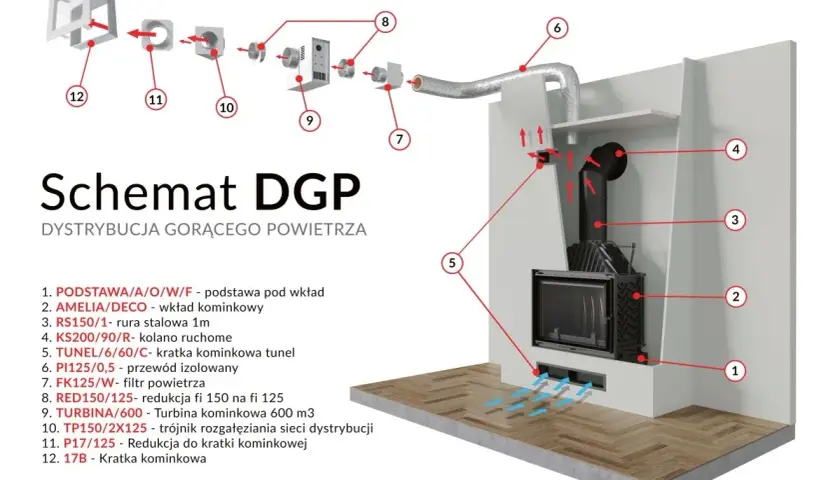 Jak działa kominek? Poznaj jego sekret i ogrzej dom efektywnie