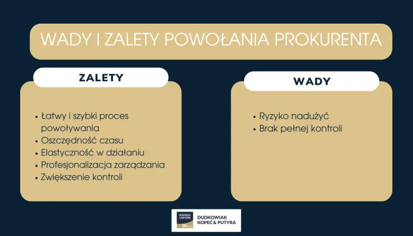 Wady i zalety powołania prokurenta samoistnego: łatwy proces, oszczędność czasu, elastyczność, profesjonalizacja, ryzyko nadużyć, brak pełnej kontroli.