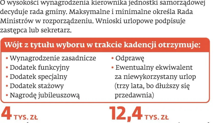 Wójt otrzymuje wynagrodzenie zasadnicze, dodatki, odprawę i ewentualny ekwiwalent za niewykorzystany urlop. Średnie wynagrodzenie pracownika samorządowego to 4 tys. zł.