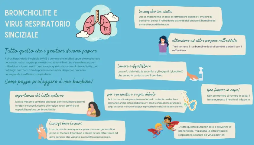 Bronchiolite e virus respiratorio sinciziale: sintomi e prevenzione. Immagine illustra come proteggere i bambini dal VRS.