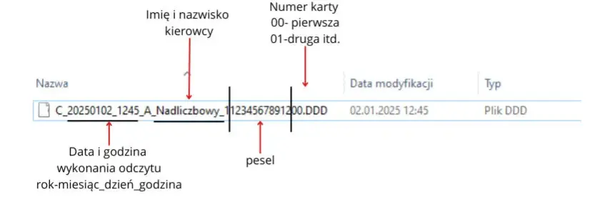 Jak odczytać dane z karty kierowcy i uniknąć problemów z kontrolą