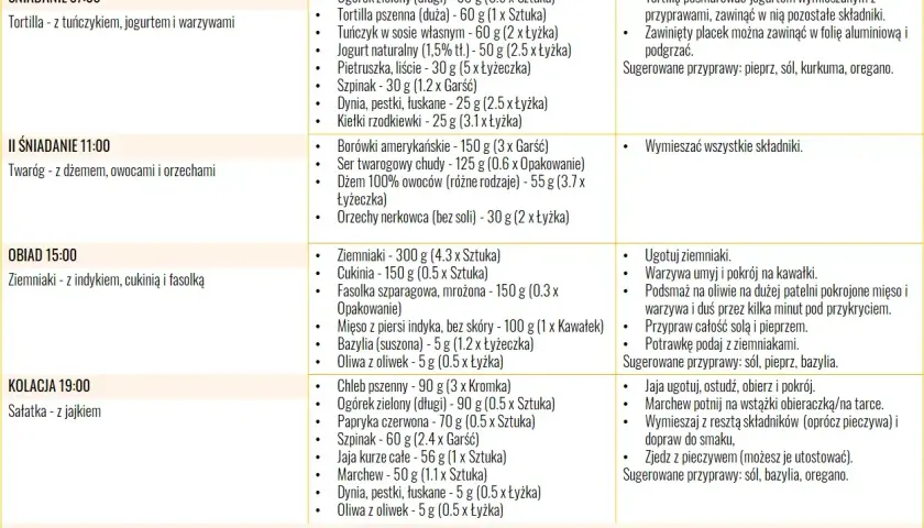 Tygodniowy jadłospis przy refluksie: śniadanie z tortillą, II śniadanie z twarogiem, obiad z indykiem i ziemniakami, kolacja z sałatką i jajkiem.