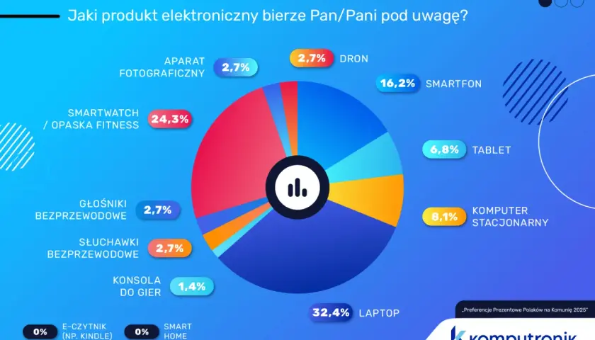 Ile dać na komunię 2025? Kwoty, zasady i najlepsze prezenty