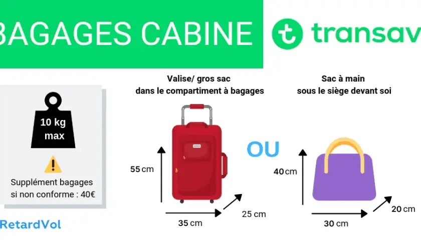 Transavia : bagage à main gratuit ou payant ? Le guide ultime