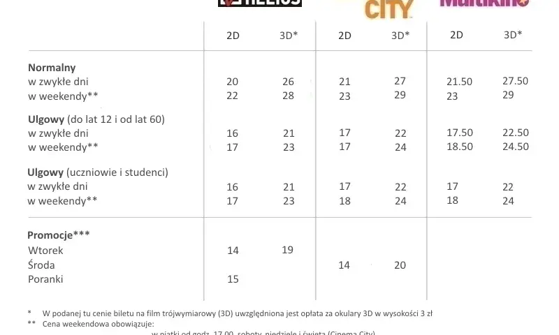 Ile kosztuje cola w kinie? Sprawdź ceny i najlepsze oferty