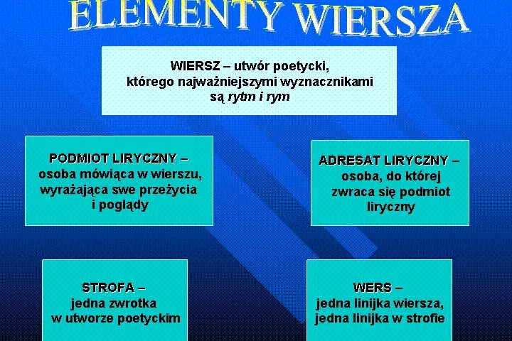 Co to jest wiersz? Definicja, rodzaje i analiza krok po kroku