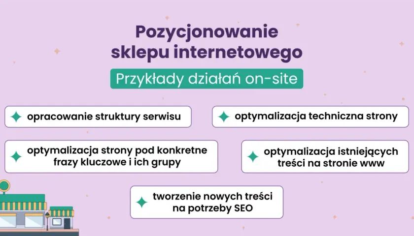 Kluczowe działania on-site dla **pozycjonowania sklepu internetowego**: optymalizacja struktury, fraz kluczowych, treści i techniczna.