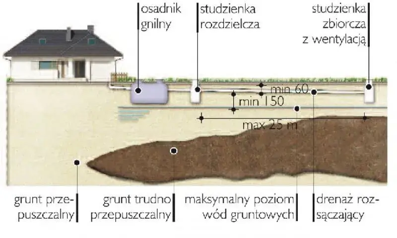 Udrożnienie drenaży w oczyszczalni: skuteczne sposoby na zatkany odpływ