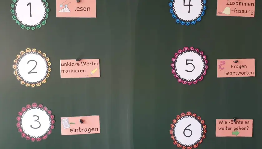Schritt-für-Schritt-Anleitung für eine Lesekonferenz Grundschule: 1. Lesen, 2. Unklare Wörter markieren, 3. Eintragen, 4. Zusammenfassung, 5. Fragen beantworten, 6. Wie könnte es weiter gehen?