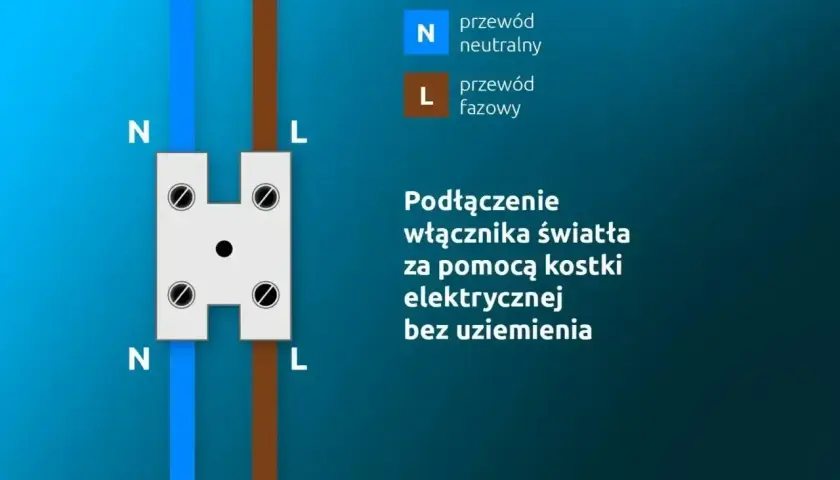 Schemat podłączenia wyłącznika krzyżowego. Widoczne przewody neutralny (N) i fazowy (L) podłączone do kostki elektrycznej.