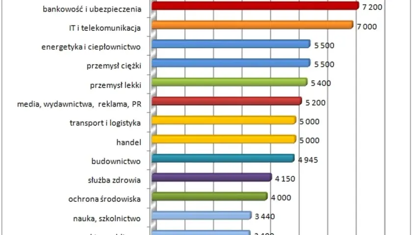 Ile zarabia inżynier elektryk? Zaskakujące różnice w wynagrodzeniach