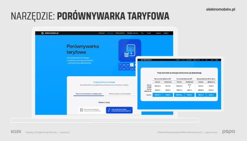 Narzędzie porównuje, ile kosztuje naładowanie samochodu elektrycznego, pokazując rachunki za energię elektryczną i jej dystrybucję.