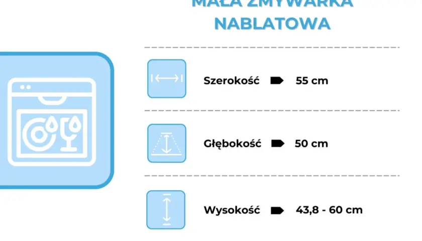 Mała zmywarka nablatowa: szerokość 55 cm, głębokość 50 cm, wysokość 43,8-60 cm. Nie ma informacji na jakiej wysokości odpływ do zmywarki.