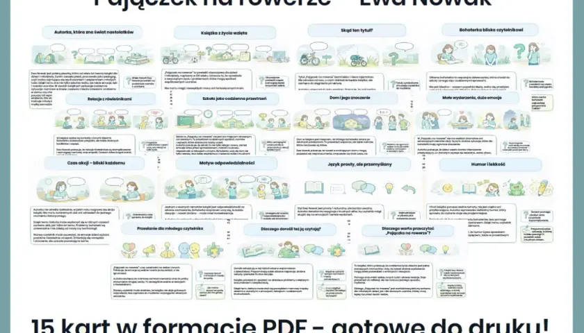 Pajączek na rowerze – streszczenie książki Ewy Nowak. Mapa myśli z ilustracjami, omawiająca bohaterkę, tytuł, relacje, szkołę, dom, odpowiedzialność, język i humor.